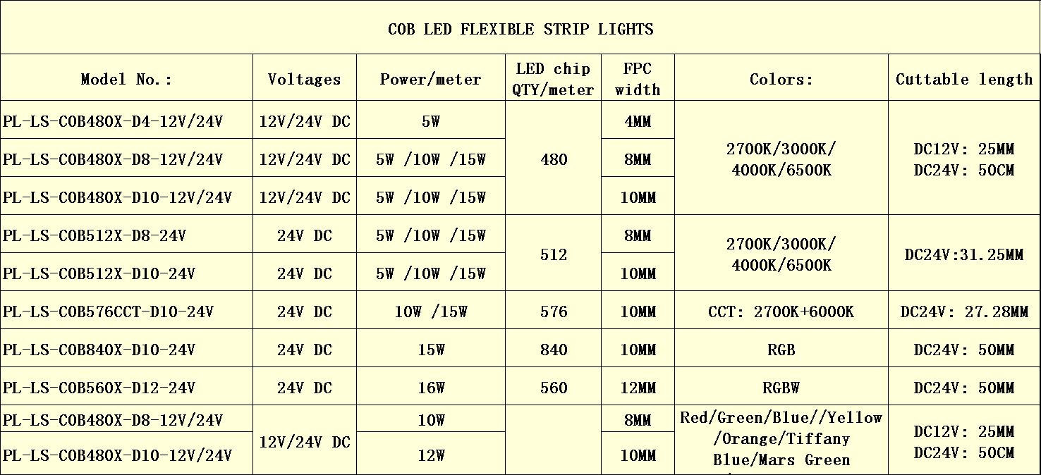 cob led strip lights